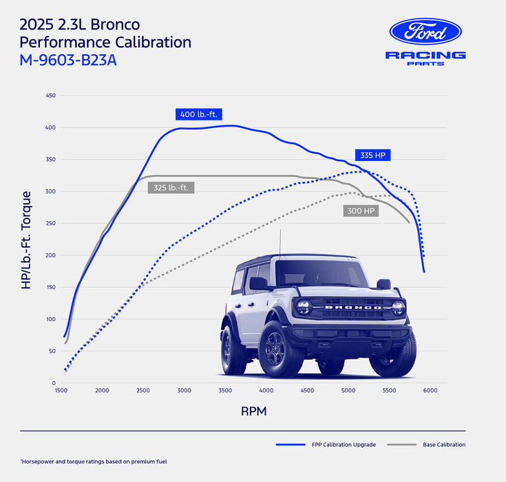 2025 Bronco 2.3L Genuine Ford OEM M-9603-B23A Calibration Tool +30HP
