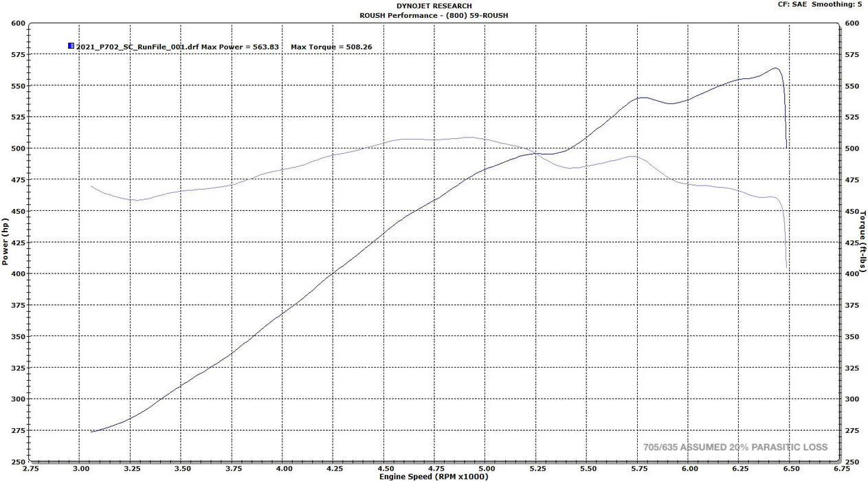 2021-2024 Ford F-150 Roush 422240 Engine Supercharger Kit - 705HP