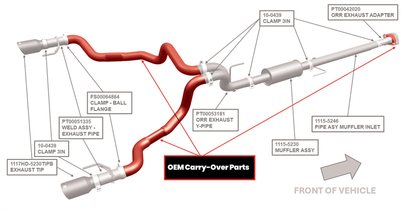 2021-2026 F-150 5.0 Roush 422345 Cat-Back Exhaust System w/ Black Tips