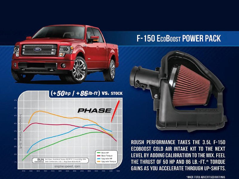 2012-2014 Ford F-150 3.5L EcoBoost Roush 421735 Phase 1 Power Pack Cold Air Kit