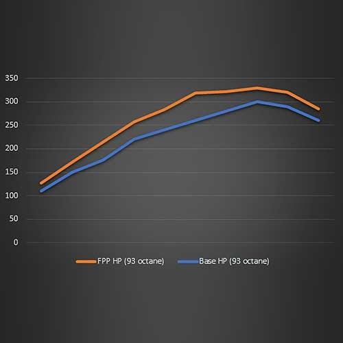 2021-2023 Bronco 2.3L Genuine Ford OEM M-9603-B23 Calibration Tool +30HP