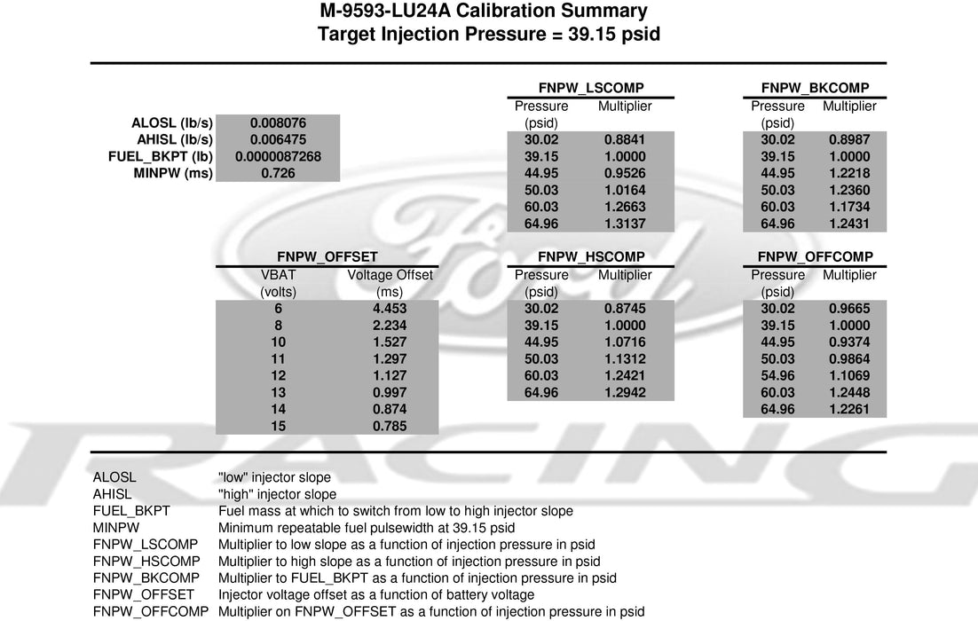 Ford Racing Fuel Injector Color Chart 2005-2010 Mustang GT Mustang 24 lb pound Fuel Injectors Ford Racing M ...