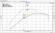 2021-2023 Bronco 2.7 Roush 422235 Cold Air Kit Calibration Tune Performance Pac